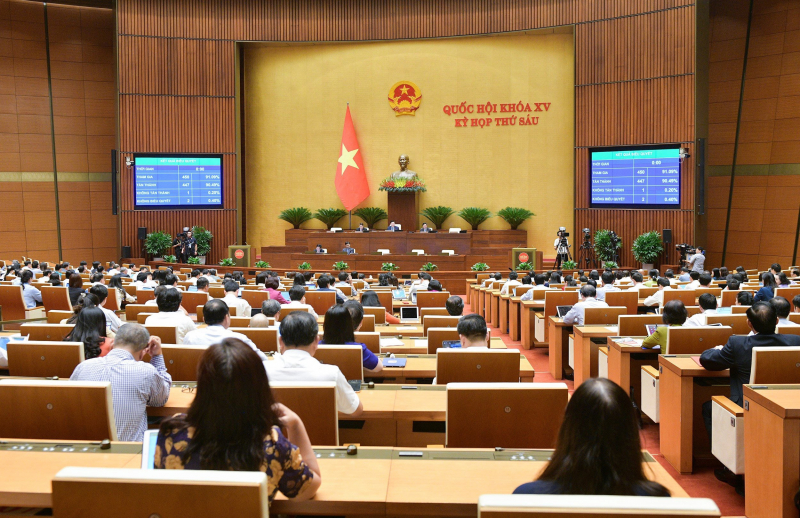 Quốc hội biểu quyết thông qua Nghị quyết của Quốc hội về về kế hoạch phát triển kinh tế - xã hội năm 2024 Ảnh: Hồ Long